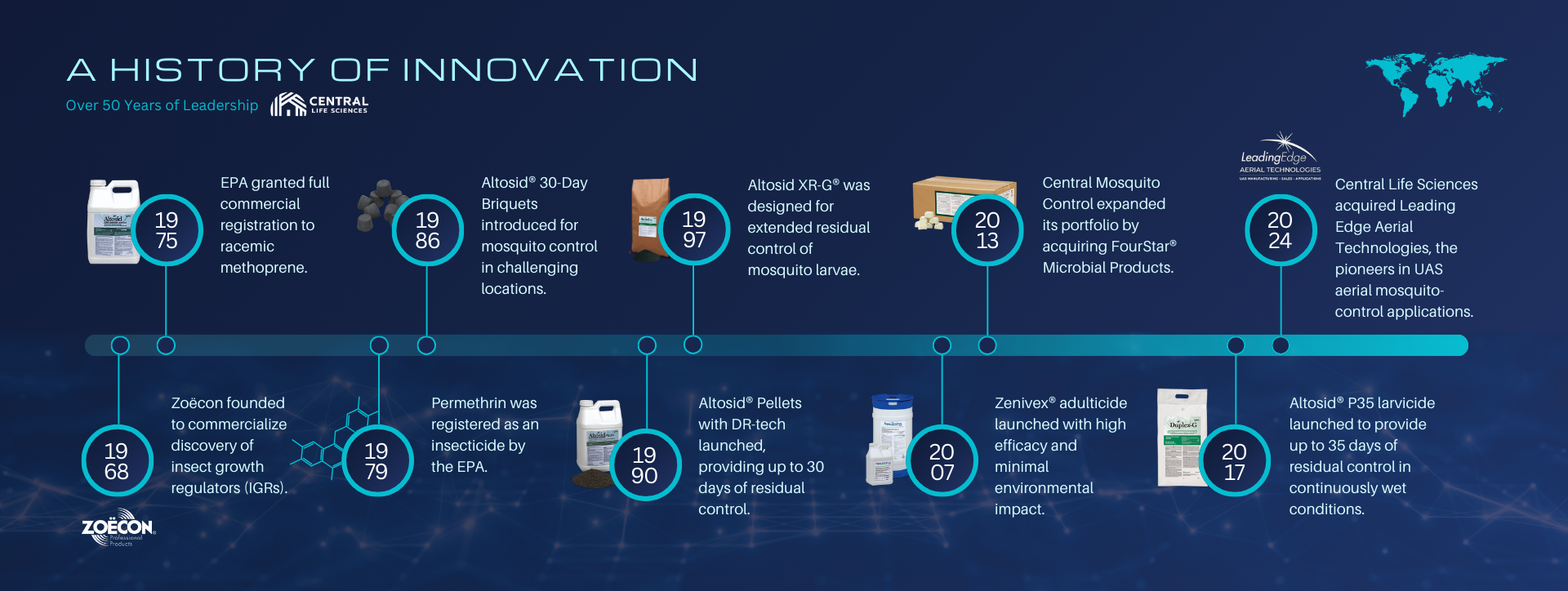 Vector Timeline 2 1